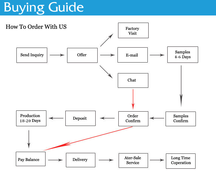 buying guide for paper box.jpg buying guide for paper box.jpg
